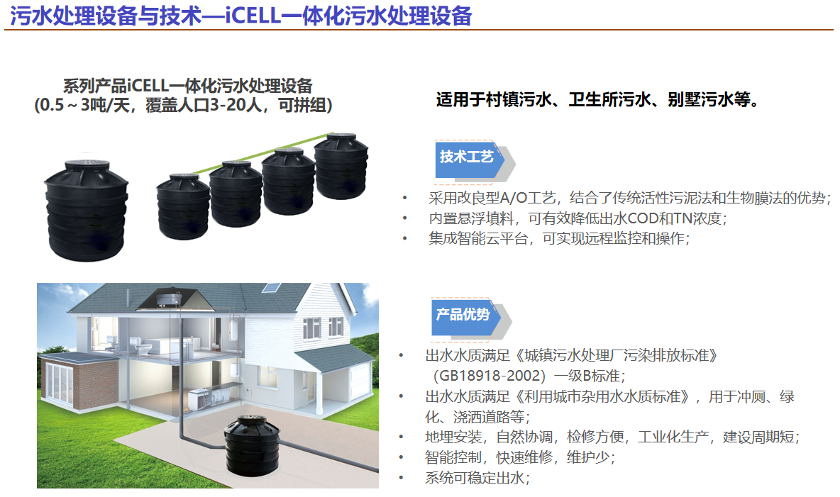 icell一体化污水处理设备.png